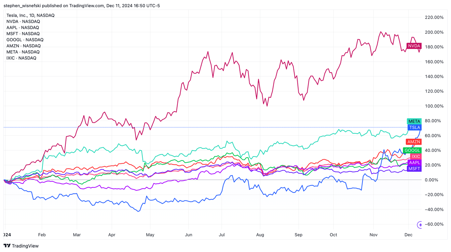 This retail-focussed stock can potentially rally up to 31%; say tech charts